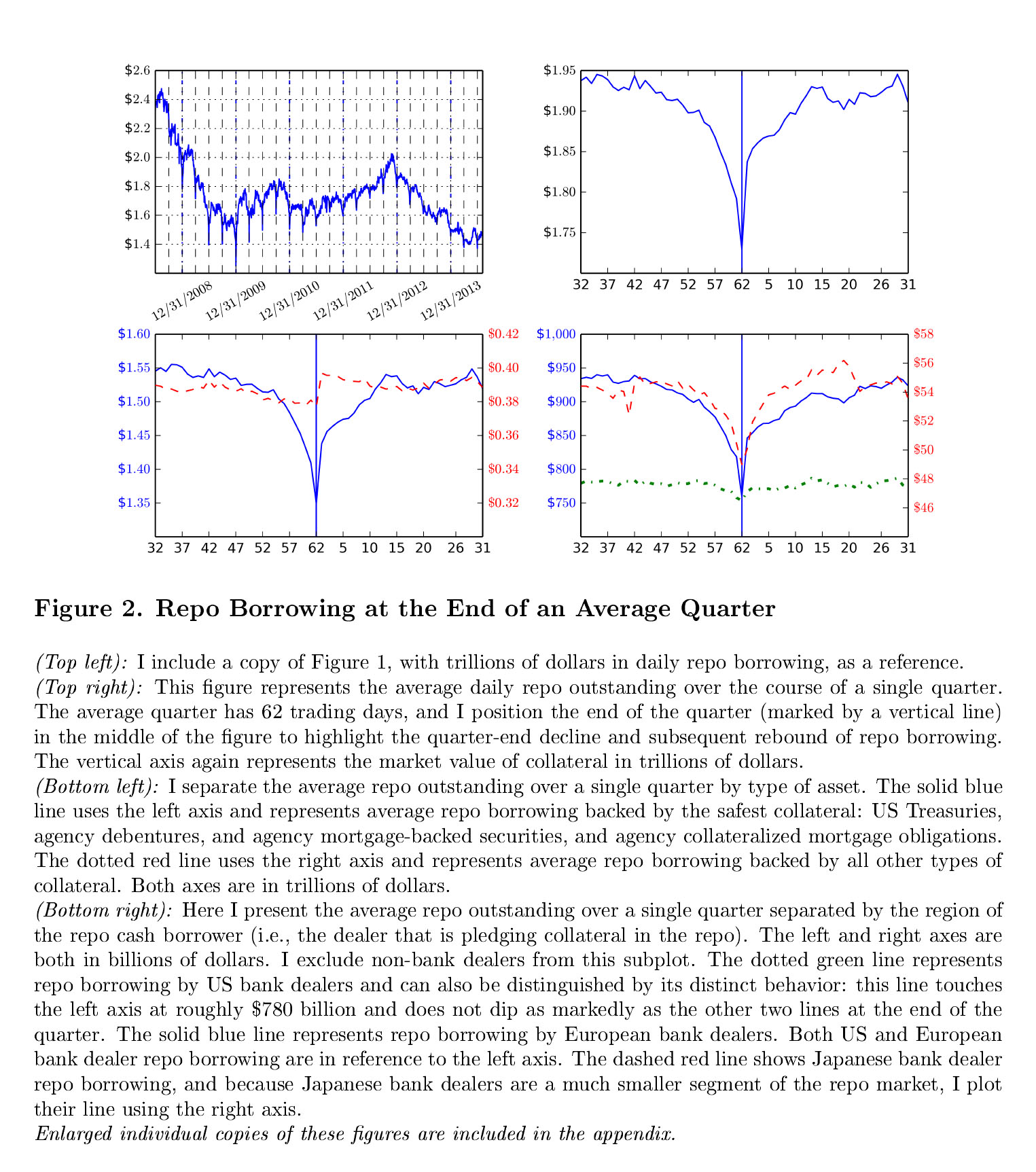 Finance Repo Regulatory Arbitrage Main Result Research
